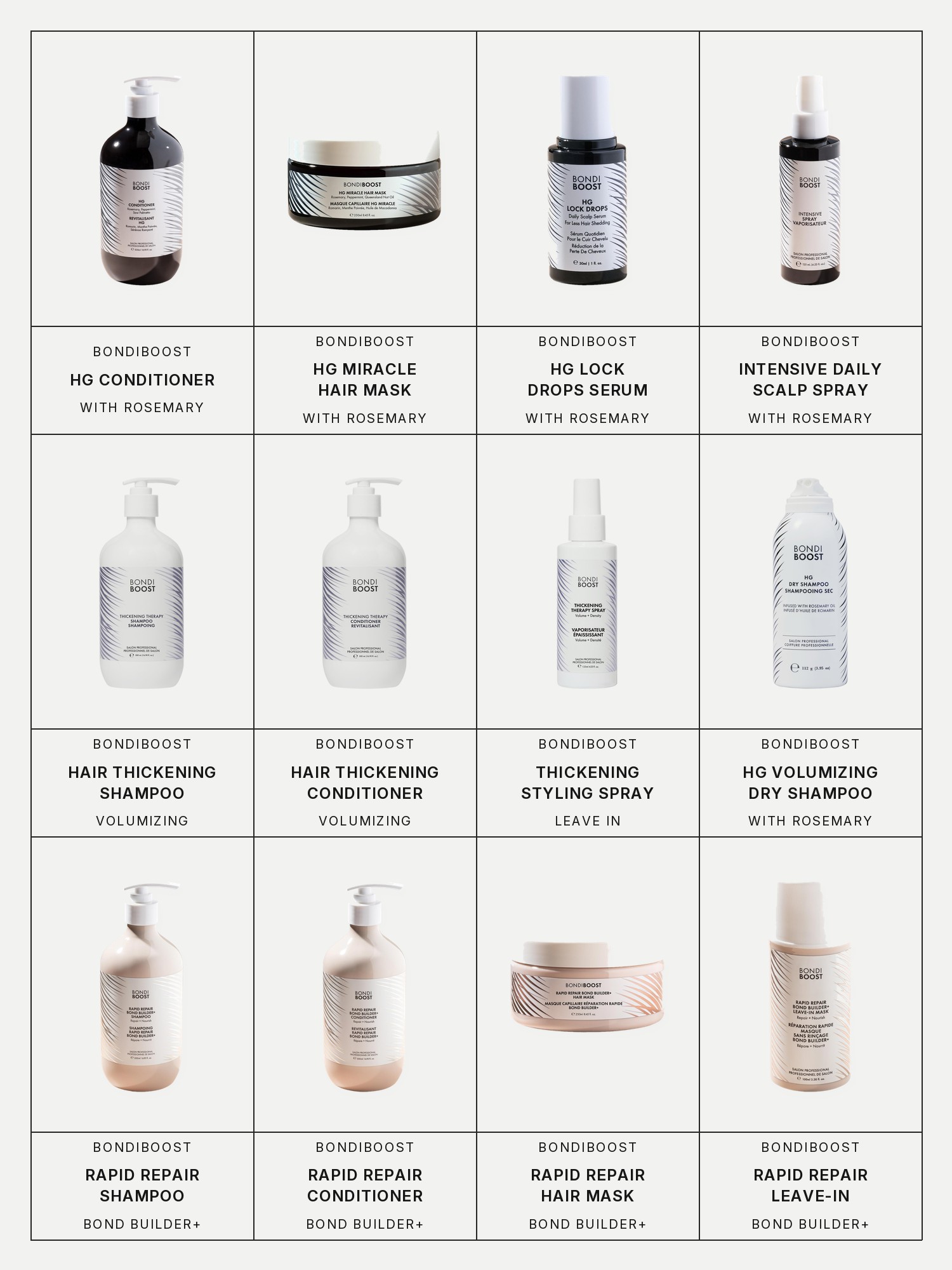Twelve boxes on a pale grey page, one for each product in this edit, each with its brand and name printed below: BondiBoost HG Conditioner for Thinning Hair with Rosemary, BondiBoost HG Miracle Hair Mask with Rosemary for Hair Thinning, BondiBoost HG Lock Drops Daily Hair Serum With Rosemary for Thinning Hair, BondiBoost Intensive Daily Scalp Spray for Thinning Hair ​with Rosemary, BondiBoost Hair Thickening Therapy Volumizing Shampoo, BondiBoost Hair Thickening Therapy Volumizing Conditioner, BondiBoost Hair Thickening Therapy Volumizing Leave In Styling Spray, BondiBoost HG Volumizing Dry Shampoo with Rosemary, BondiBoost Rapid Repair Bond Builder+ Shampoo for Damaged Hair, BondiBoost Rapid Repair Bond Builder+ Conditioner for Damaged Hair, BondiBoost Rapid Repair Bond Builder+ Hair Mask for Damaged Hair and BondiBoost Rapid Repair Bond Builder+ Leave-In Hair for damaged hair.