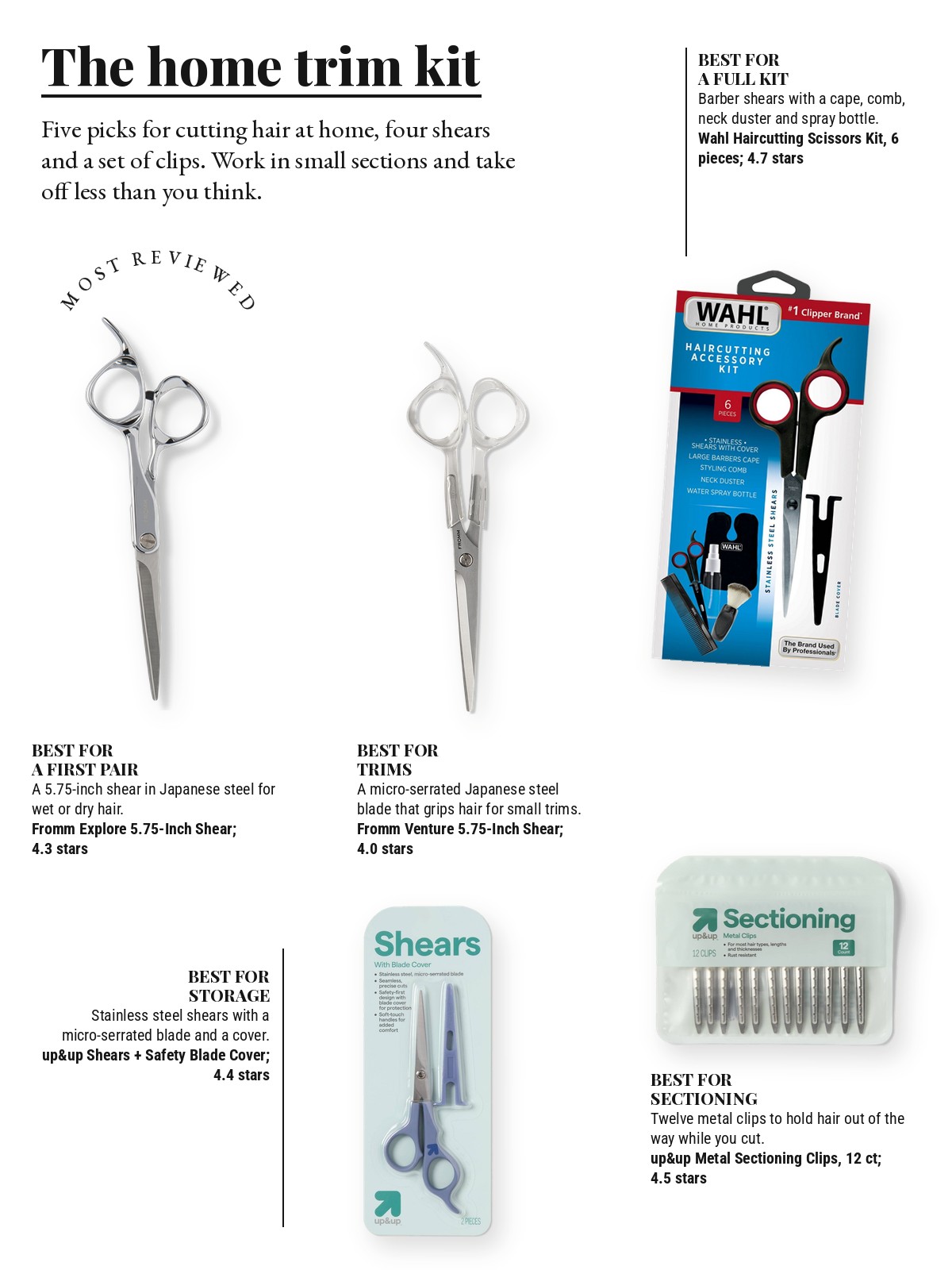 Magazine-style product test page with five cut-out products and a best-for note on each: Fromm Explore 5.75" Shear; Wahl Haircutting Scissors and Accessory Kit (6-piece); Fromm Venture 5.75" Shear; up&up Shears + Safety Blade Cover Hair Styling Scissors; up&up Hair Sectioning Metal Hair Clips 12pk
