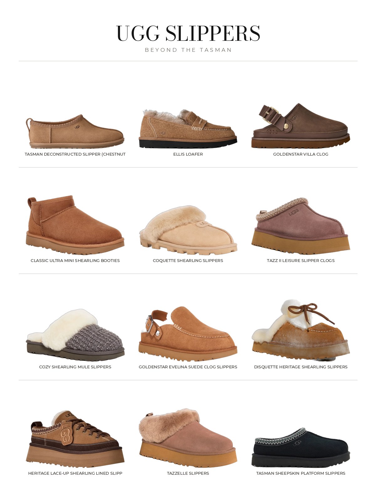 UGG Slippers line sheet of products from the edit