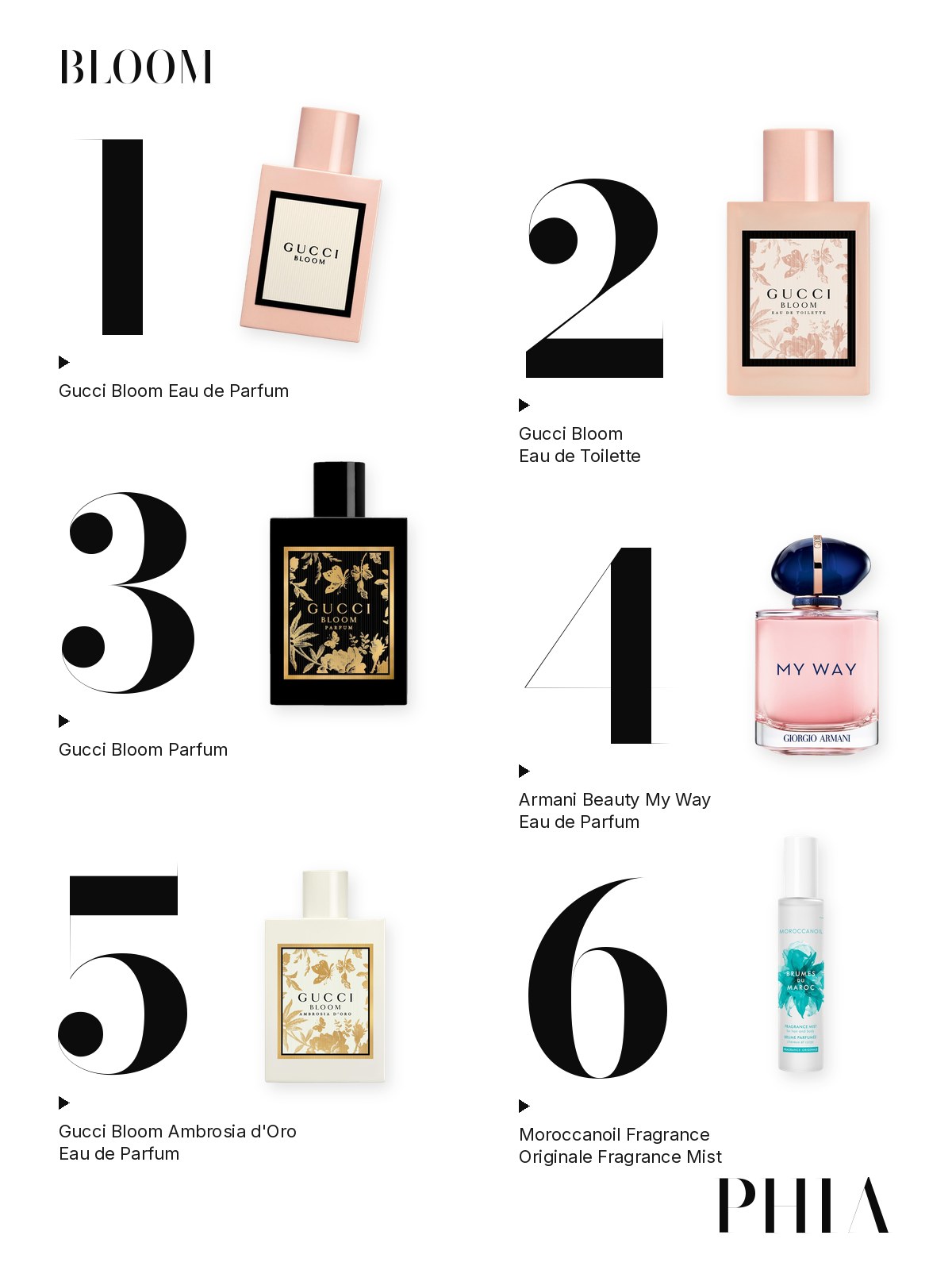 Big numbers collage for Gucci Bloom Perfume: six products from Gucci, Armani Beauty and Moroccanoil, each set beside a large numeral