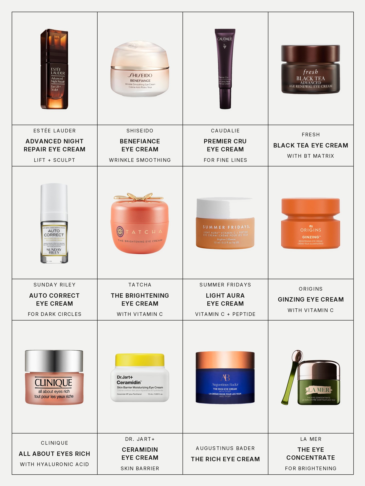 Twelve boxes on a pale grey page, one for each product in this edit, each with its brand and name printed below: Estée Lauder Advanced Night Repair Eye Lift + Sculpt Eye Cream, Shiseido Benefiance Wrinkle Smoothing Eye Cream, Caudalie Premier Cru Anti-Aging Eye Cream for Fine Lines and Wrinkles, Fresh Black Tea Anti-Aging Eye Cream with Retinol-Alternative BT Matrix, Sunday Riley Auto Correct Brightening + Depuffing Eye Cream for Dark Circles, Tatcha The Brightening Eye Cream with Vitamin-C for Dark Circles, Summer Fridays Light Aura Vitamin C + Peptide Eye Cream, Origins Ginzing Vitamin C Eye Cream to Brighten and Depuff, Clinique All About Eyes Rich Eye Cream with Hyaluronic Acid, Dr. Jart+ Ceramidin Skin Barrier Moisturizing Eye Cream, Augustinus Bader The Rich Eye Cream and La Mer The Eye Concentrate Cream for Brightening and Plumping.