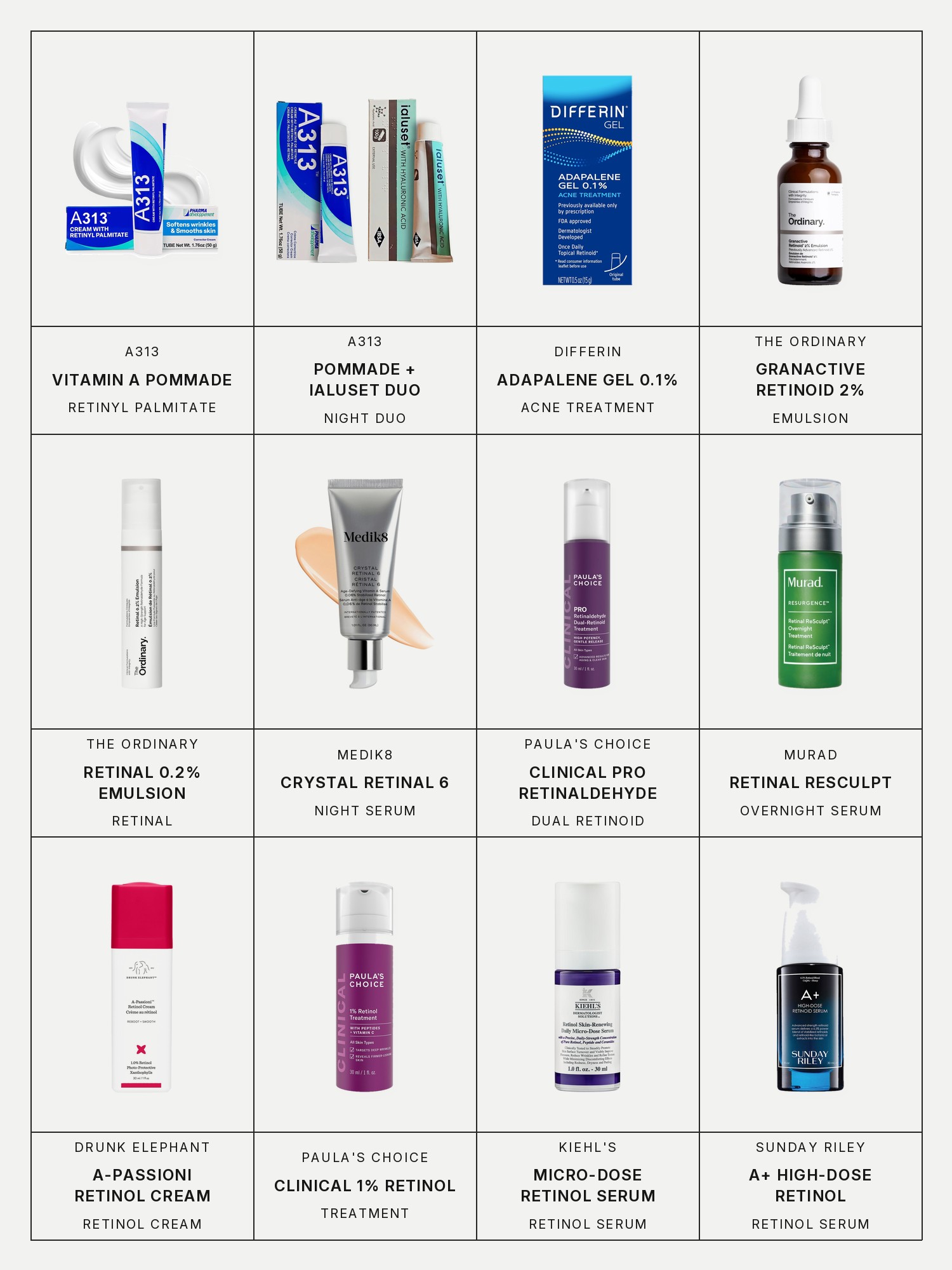 Twelve boxes on a pale gray page, one for each product in this edit, each with its brand and name printed below: A313 Vitamin A Pommade, A313 Retinol Pommade + Ialuset Hyaluronic Acid Night Duo, Differin Adapalene Gel 0.1% Acne Treatment, The Ordinary Granactive Retinoid 2% Emulsion, The Ordinary Retinal 0.2% Emulsion, Medik8 Crystal Retinal 6 Night Serum, Paula's Choice Clinical Pro Retinaldehyde Dual-Retinoid Treatment, Murad Retinal ReSculpt Overnight Serum, Drunk Elephant A-Passioni Retinol Cream, Paula's Choice Clinical 1% Retinol Treatment, Kiehl's Micro-Dose Retinol Serum with Ceramides and Peptide and Sunday Riley A+ High-Dose Retinol Serum.