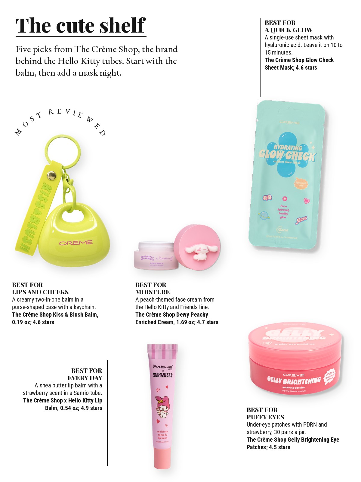 Magazine-style product test page with five cut-out products and a best-for note on each: The Crème Shop The Creme Shop Kiss & Blush Lip & Cheek Balm; The Crème Shop Glow Check Sheet Mask; The Crème Shop Hello Kitty and Friends Dewy Peachy Enriched Cream; The Crème Shop The Creme Shop X Hello Kitty Moisture Remedy Lip Balm; The Crème Shop Gelly Brightening Under Eye Patches