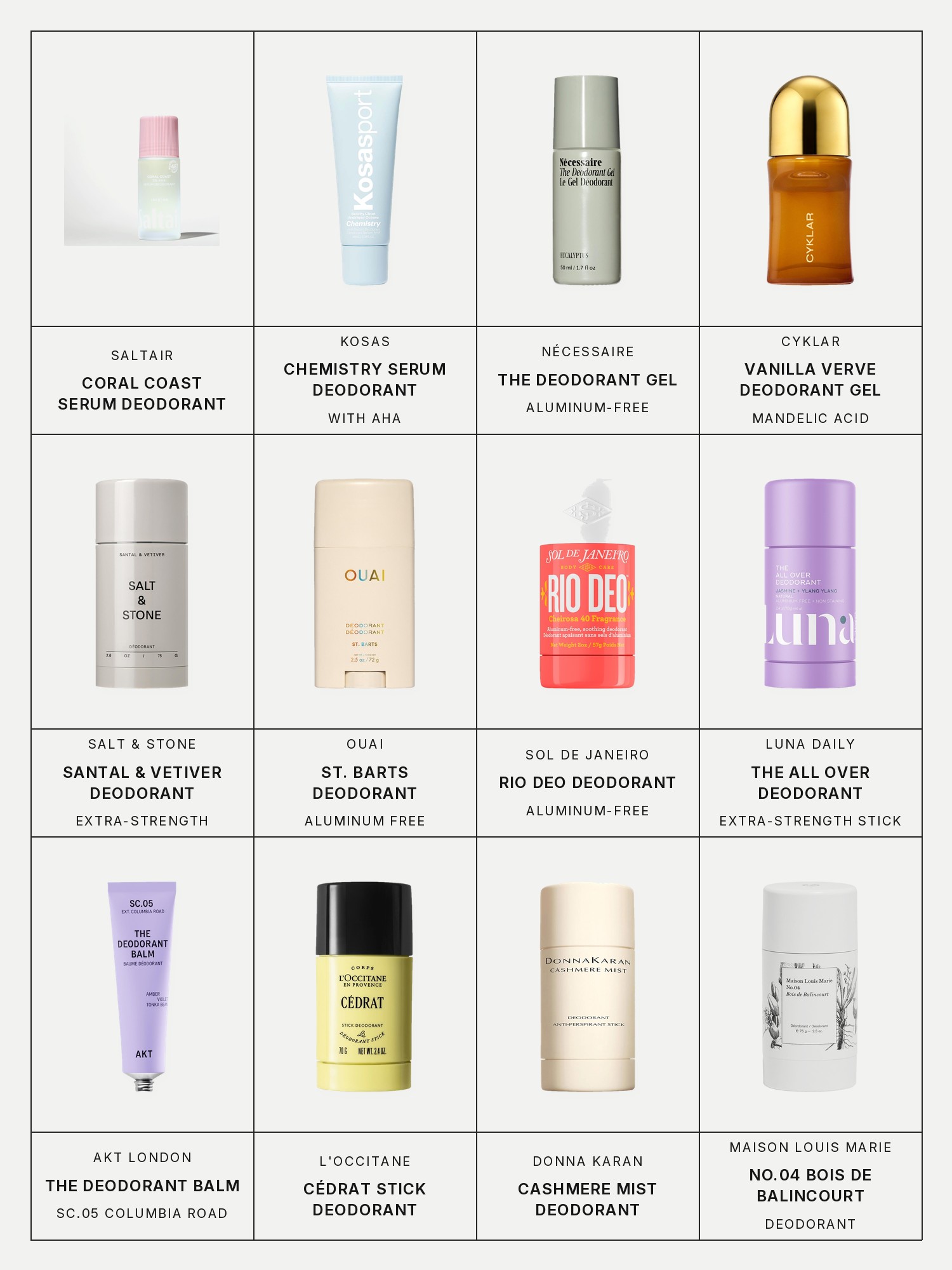 Twelve boxes on a pale grey page, one for each product in this edit, each with its brand and name printed below: Saltair Coral Coast Serum Deodorant, Kosas Chemistry AHA Serum Deodorant, Nécessaire The Deodorant Gel – Aluminum-Free Mandelic Acid Deodorant, Cyklar Vanilla Verve Mandelic Acid Brightening Deodorant Gel with 48-Hour Odor Protection, Salt & Stone Santal & Vetiver Extra-Strength Aluminum-Free Deodorant, Ouai St. Barts Aluminum Free Deodorant, Sol de Janeiro Rio Deo Aluminum-Free Deodorant Cheirosa '40, Luna Daily The All Over Deodorant- Extra-strength, Natural, Non-Staining, Aluminum Free, Body Deodorant Stick, AKT London The Deodorant Balm SC.05 Columbia Road: amber, violet, tonka, L'Occitane Cédrat Stick Deodorant, Donna Karan Cashmere Mist Deodorant and Maison Louis Marie No.04 Bois de Balincourt Deodorant.