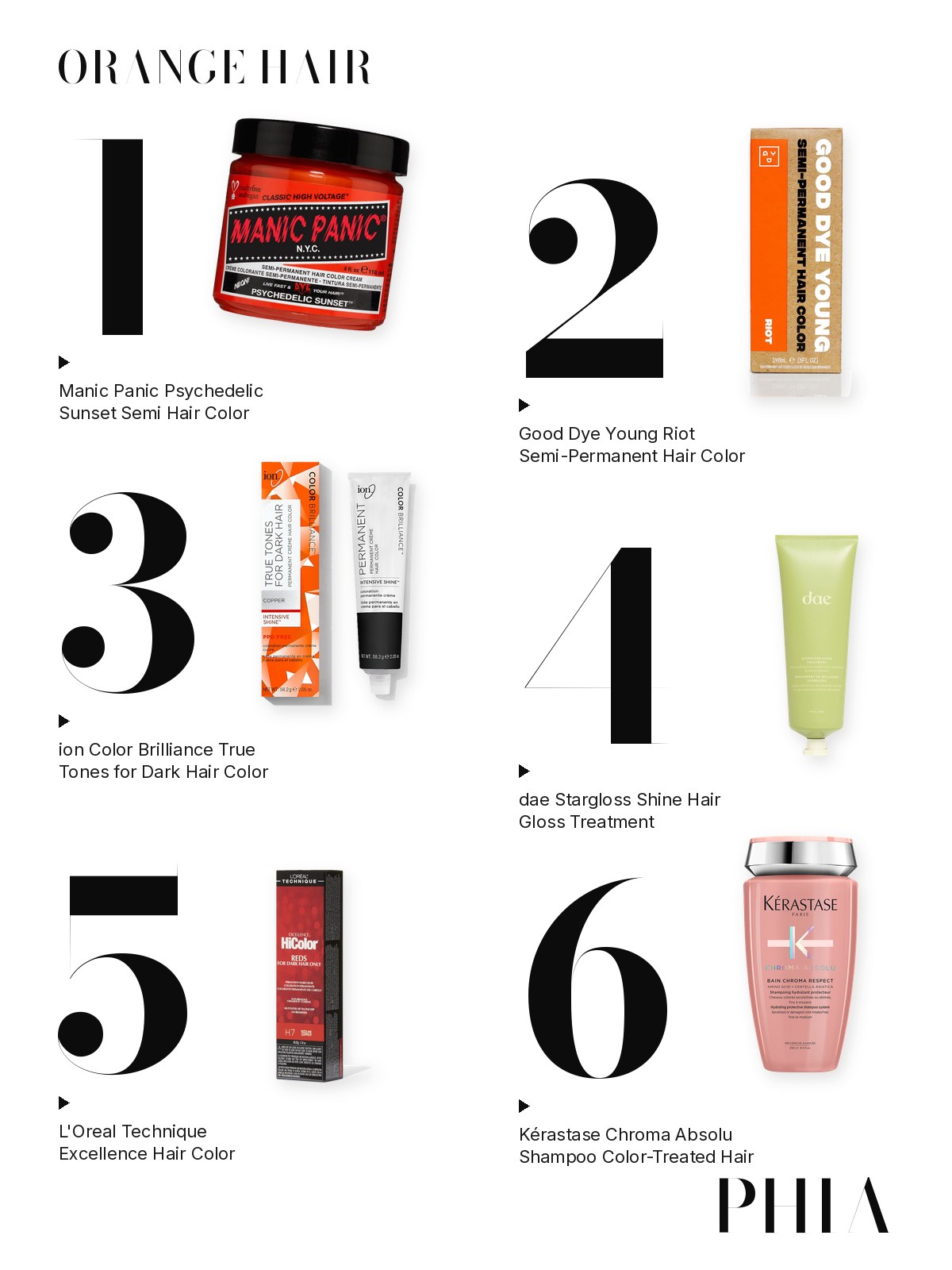 Big numbers collage for Orange Hair Dye: six products from Manic Panic, Good Dye Young, ion Color Brilliance, dae, L'Oreal Technique and Kérastase, each set beside a large numeral