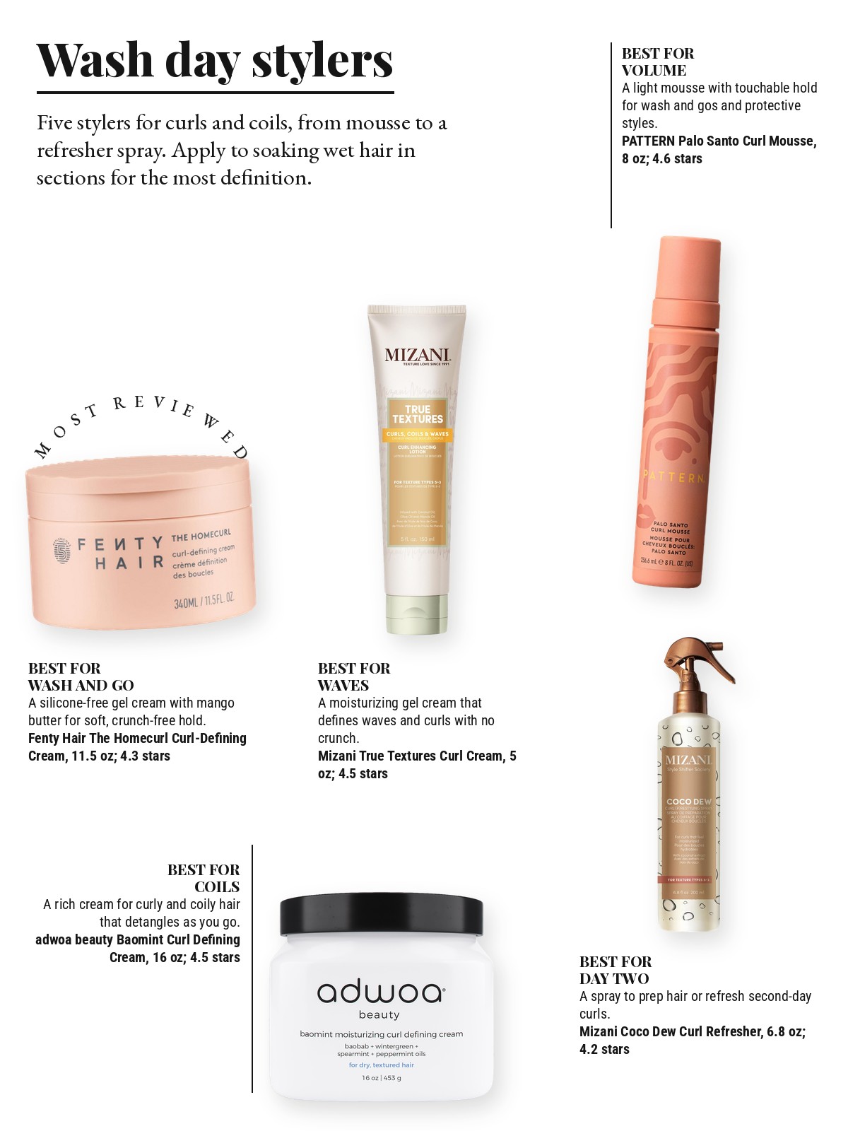 Magazine-style product test page with five cut-out products and a best-for note on each: Fenty Beauty by Rihanna The Homecurl Curl-Defining Styling Cream; PATTERN by Tracee Ellis Ross Palo Santo Curl Mousse; Mizani True Textures Curl Enhancing Hair Cream; adwoa beauty Baomint Moisturizing Curl Defining Cream; Mizani Coco Dew Curl Defining Refresher Spray