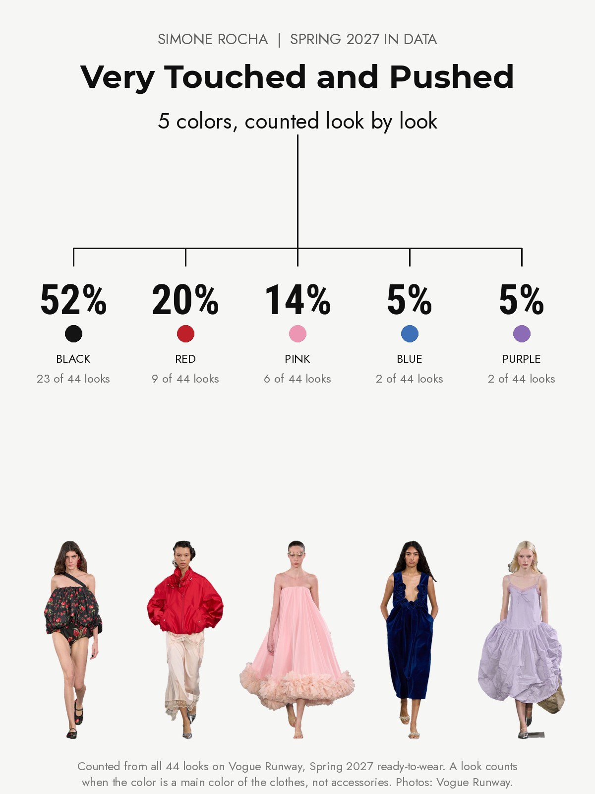 Simone Rocha Spring 2027 runway: five colors counted from every look