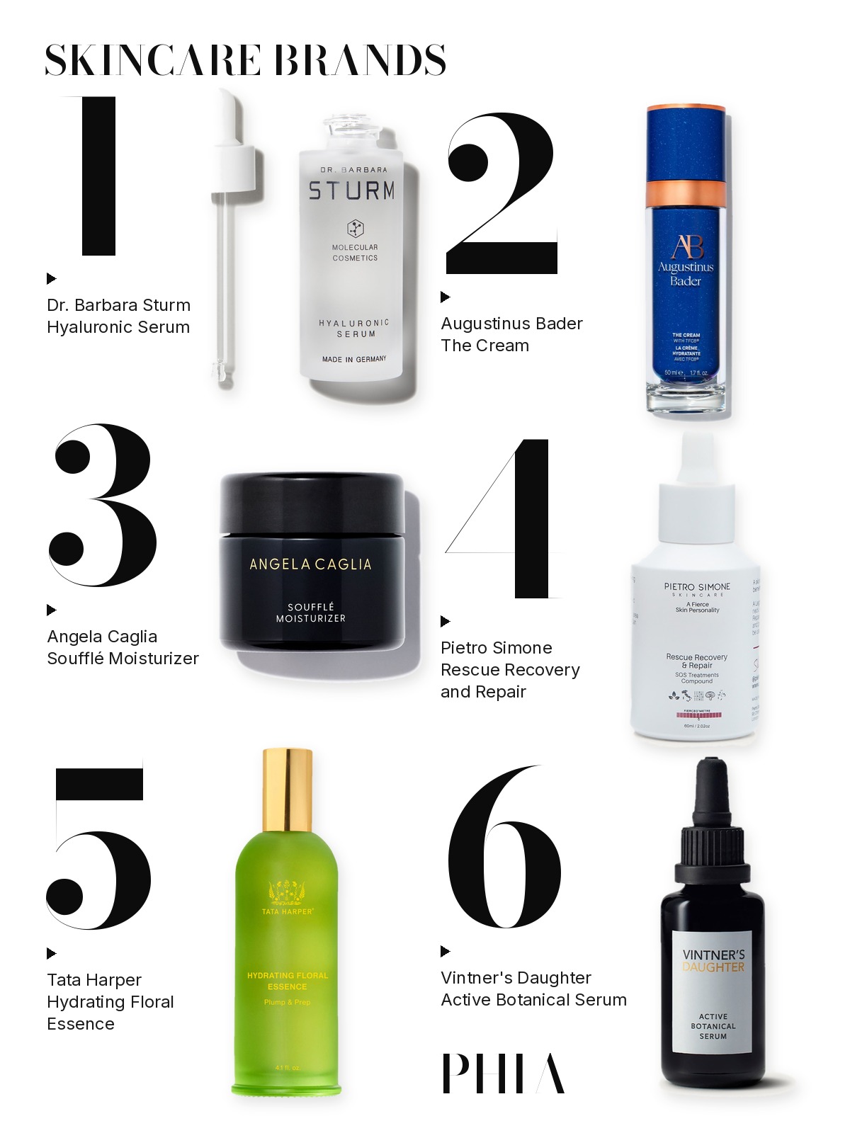 Big numbers collage titled SKINCARE BRANDS, six products numbered one to six with each product set beside its number: Dr. Barbara Sturm, Augustinus Bader, Angela Caglia, Pietro Simone Skincare, Tata Harper and Vintner’s Daughter