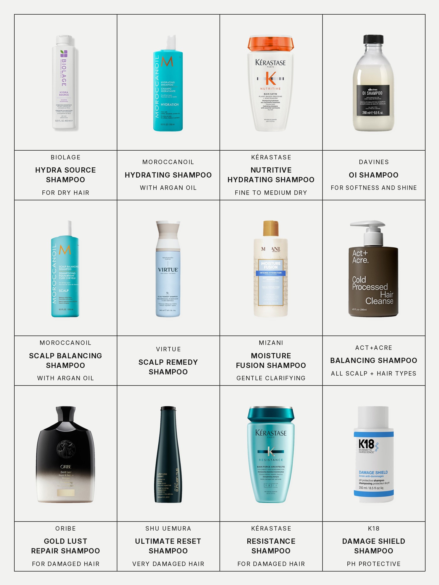 Twelve boxes on a pale grey page, one for each product in this edit, each with its brand and name printed below: Biolage Hydra Source Shampoo for Dry Hair, 13.5 oz, Moroccanoil Hydrating Shampoo with Argan Oil, Kérastase Nutritive Hydrating Shampoo for Fine to Medium Dry Hair, Davines OI Shampoo for Softness and Shine, Moroccanoil Scalp Balancing Shampoo with Argan Oil, Virtue Scalp Remedy Shampoo, Mizani Moisture Fusion Gentle Clarifying Shampoo, Act+Acre Cold Processed Balancing Shampoo For All Scalp + Hair Types, Oribe Gold Lust Repair & Restore Shampoo for Damaged Hair, Shu Uemura Ultimate Reset Shampoo for Very Damaged Hair, Kérastase Resistance Strengthening Shampoo for Damaged Hair from Heat Styling and K18 Damage Shield pH Protective Shampoo.
