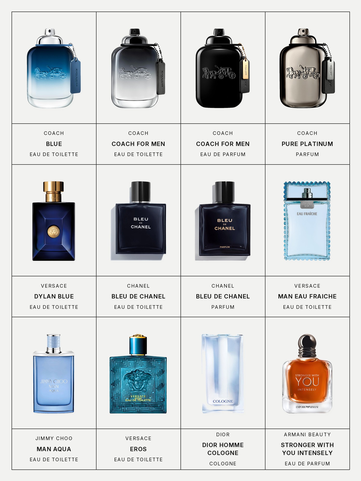 Twelve boxes on a pale gray page, one for each product in this edit, each with its brand and name printed below: Coach Blue Eau de Toilette, Coach For Men Eau de Toilette Spray, Coach for Men Eau de Parfum, Coach Pure Platinum Parfum, Versace Dylan Blue Pour Homme Eau de Toilette, Chanel Bleu de Chanel Eau de Toilette, Chanel Bleu de Chanel Parfum, Versace Man Eau Fraiche Eau de Toilette, Jimmy Choo Man Aqua Eau de Toilette, Versace Eros Eau de Toilette, Dior Homme Cologne and Armani Beauty Stronger With You Intensely Eau de Parfum.