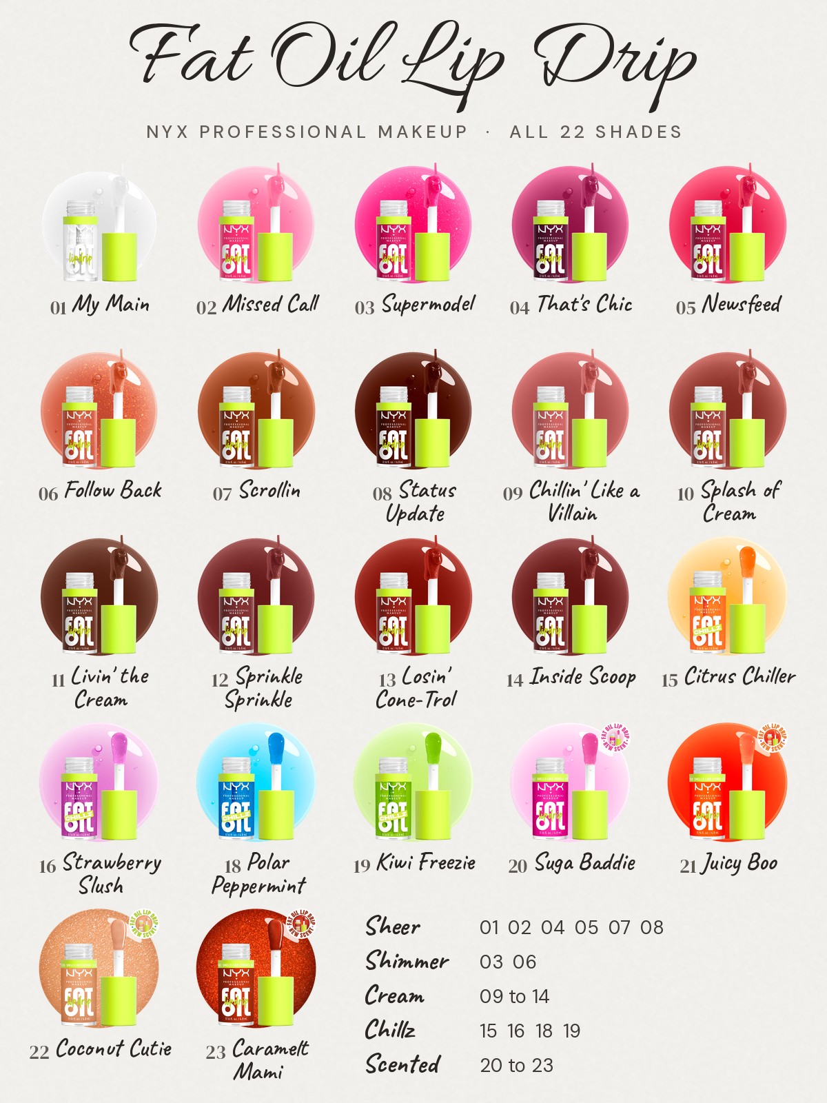 NYX Fat Oil Lip Drip shade chart with all 22 shades, from 01 My Main to 23 Caramelt Mami, grouped into sheer, shimmer, cream, Chillz and scented shades