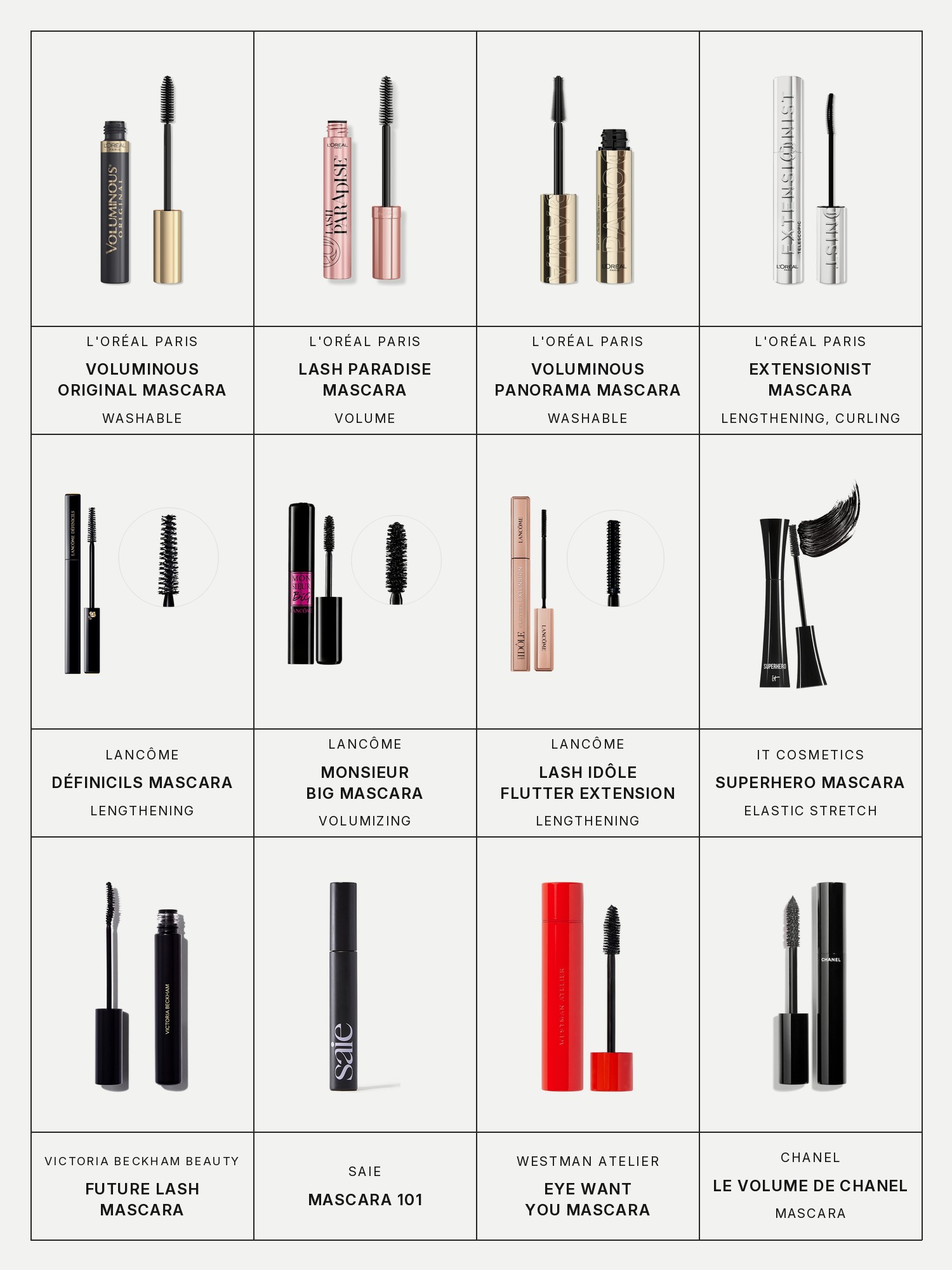 Twelve boxes on a pale grey page, one for each product in this edit, each with its brand and name printed below: L'Oréal Paris Voluminous Original Washable Mascara, L'Oréal Paris Voluminous Lash Paradise Volume Mascara, L'Oréal Paris Voluminous Panorama Washable Mascara, L'Oréal Paris Extensionist Lengthening and Curling Washable Mascara, Lancôme Définicils High Definition Lengthening Mascara, Lancôme Monsieur Big Volumizing Mascara, Lancôme Lash Idôle Flutter Extension Lengthening Mascara, IT Cosmetics Superhero Elastic Stretch Volumizing and Lengthening Mascara, Victoria Beckham Beauty Future Lash Mascara, Saie Mascara 101, Westman Atelier Eye Want You Mascara and Chanel Le Volume De Chanel Mascara.