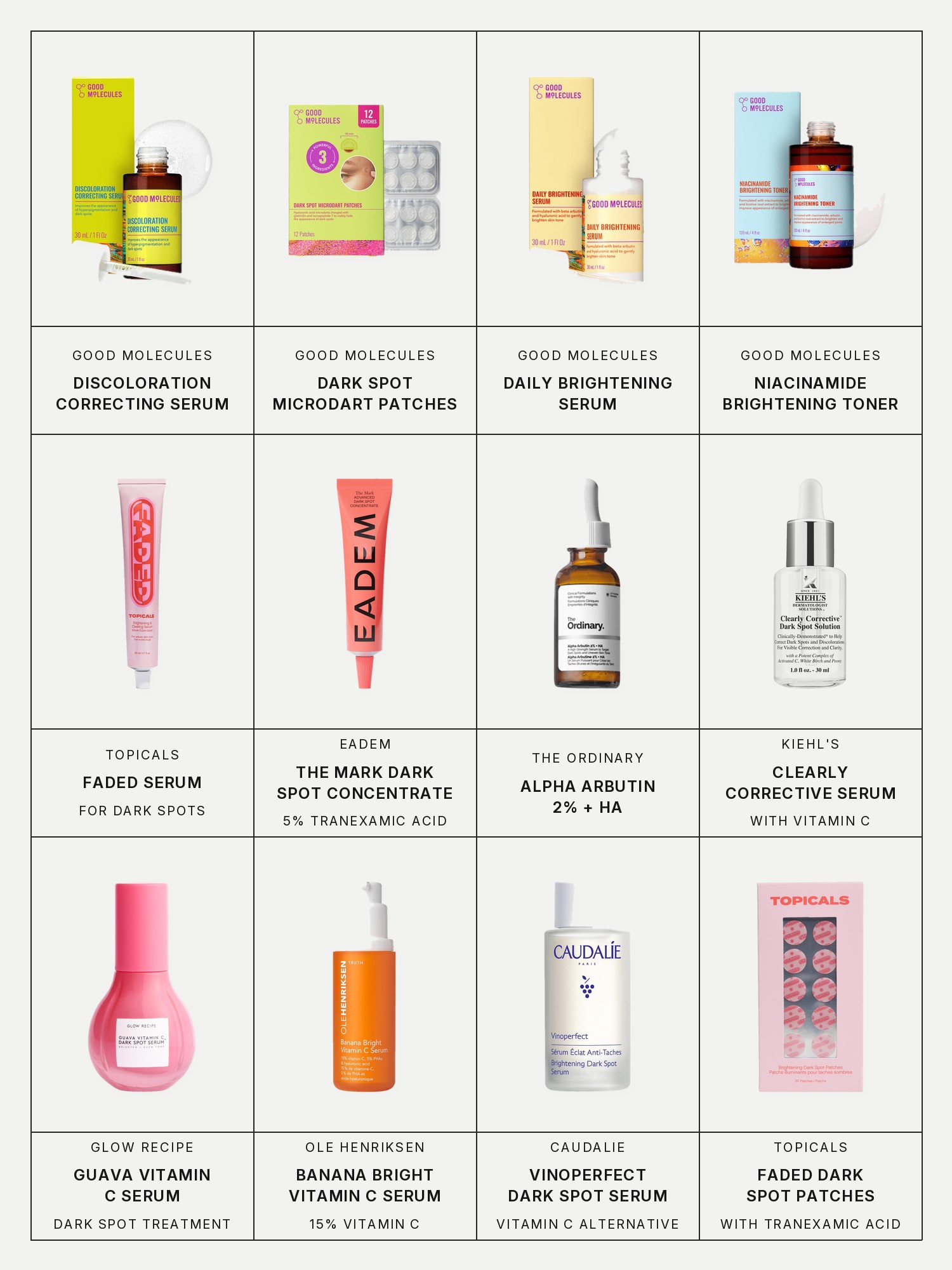 Twelve boxes on a pale grey page, one for each product in this edit, each with its brand and name printed below: Good Molecules Discoloration Correcting Serum, Good Molecules Dark Spot Microdart Patches, Good Molecules Daily Brightening Serum, Good Molecules Niacinamide Brightening Toner, Topicals Faded Serum for Dark Spots & Discoloration, Eadem The Mark Advanced Targeted Dark Spot Concentrate with 5% Tranexamic Acid, 1% Alpha Arbutin & 1% Kojic Acid for Hyperpigmentation, Acne Marks & Age Spots, The Ordinary Alpha Arbutin 2% + Hyaluronic Acid for Hyperpigmentation, Kiehl's Clearly Corrective Dark Spot Correcting Serum with Vitamin C, Glow Recipe Guava Vitamin C Dark Spot Brightening Treatment Serum, Ole Henriksen Banana Bright 15% Vitamin C Dark Spot Serum, Caudalie Vinoperfect Brightening Dark Spot Serum Vitamin C Alternative and Topicals Faded Tranexamic Acid Dark Spot Patches for Hyperpigmentation.