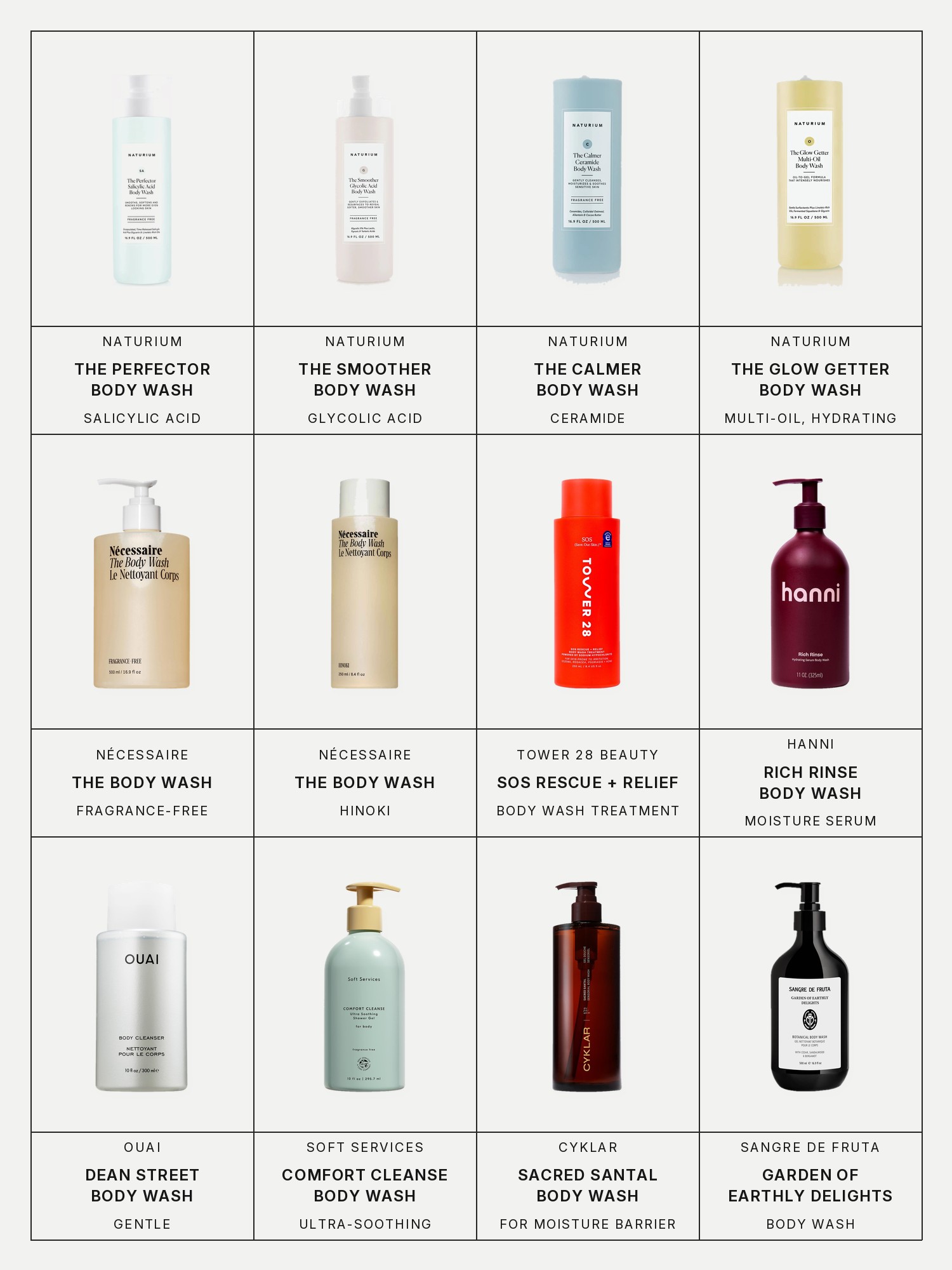 Twelve boxes on a pale grey page, one for each product in this edit, each with its brand and name printed below: Naturium The Perfector Salicylic Acid Body Wash, Naturium The Smoother Glycolic Acid Exfoliating Body Wash, Naturium The Calmer Ceramide Body Wash, Naturium The Glow Getter Multi-Oil Hydrating Body Wash, Nécessaire The Body Wash Fragrance-Free – Barrier Cleanse With Niacinamide, 5 Essential Ceramides + Hyaluronic Acid With Pump, Nécessaire The Body Wash Hinoki - Treatment Softening Cleanse with AHA/BHA/PHA + Resveratrol, Tower 28 Beauty SOS Rescue + Relief Body Wash Treatment, Hanni Rich Rinse Moisture Serum Body Wash, Ouai Dean Street Gentle Body Wash, Soft Services Comfort Cleanse Ultra-Soothing + Moisturizing Body Wash, Cyklar Sacred Santal Sensorial Body Wash for Moisture Barrier and Sangre de Fruta Garden of Earthly Delights Body Wash.