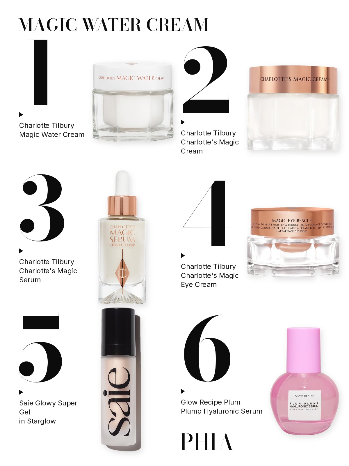 Big numbers collage titled MAGIC WATER CREAM, six products numbered one to six with each product set beside its number: Charlotte Tilbury, Saie and Glow Recipe