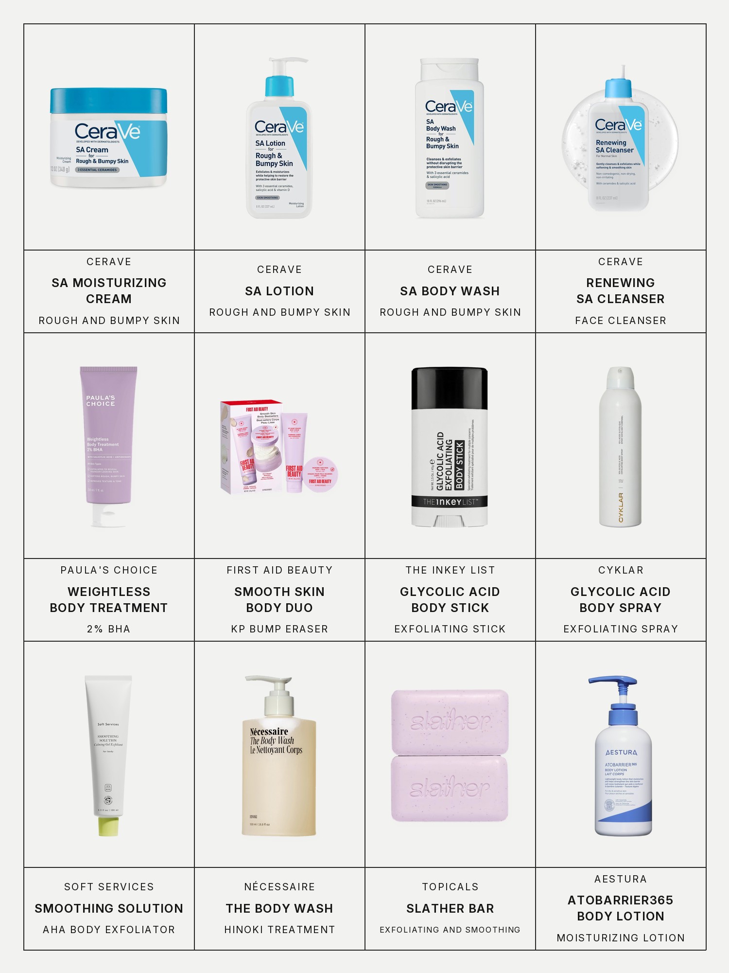 Twelve boxes on a pale gray page, one for each product in this edit, each with its brand and name printed below: CeraVe SA Moisturizing Cream for Rough and Bumpy Skin, CeraVe SA Lotion for Rough and Bumpy Skin, CeraVe SA Body Wash for Rough and Bumpy Skin, CeraVe Renewing SA Cleanser, Paula's Choice Weightless Body Treatment 2% BHA, First Aid Beauty Smooth Skin Body Duo with KP Bump Eraser, The Inkey List Glycolic Acid Exfoliating Body Stick, Cyklar Glycolic Acid Exfoliating Body Spray, Soft Services Smoothing Solution AHA Body Exfoliator, Nécessaire The Body Wash Hinoki Treatment, Topicals Slather Exfoliating & Smoothing Bar and Aestura Atobarrier365 Moisturizing Body Lotion.