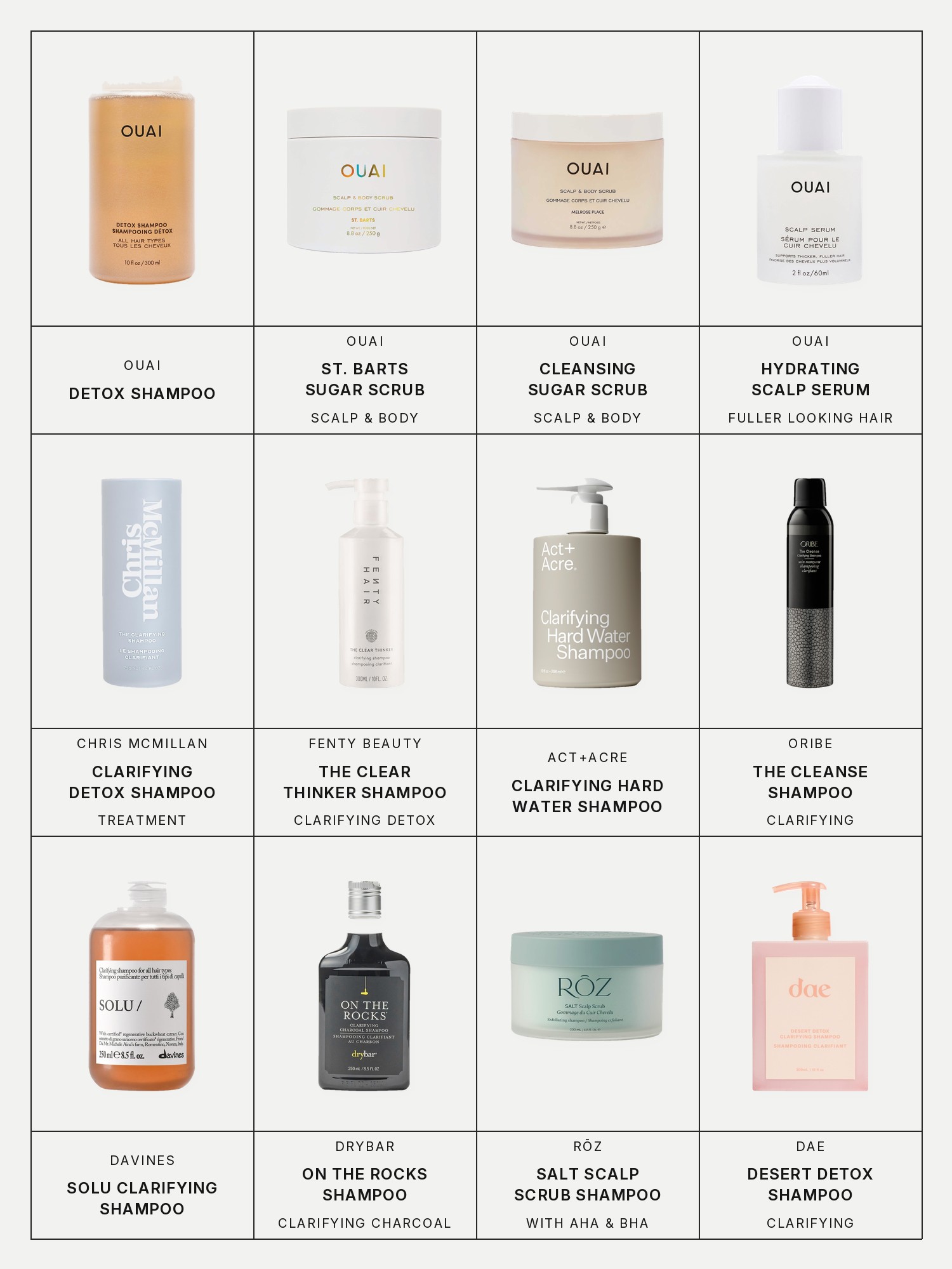 Twelve boxes on a pale grey page, one for each product in this edit, each with its brand and name printed below: Ouai Detox Shampoo, Ouai St. Barts Cleansing Scalp & Body Sugar Scrub, Ouai Cleansing Scalp & Body Sugar Scrub, Ouai Hydrating Scalp Serum for Healthy, Fuller Looking Hair, Chris McMillan The Clarifying Detox Shampoo Treatment, Fenty Beauty The Clear Thinker Clarifying Detox Shampoo, Act+Acre Clarifying Hard Water Shampoo, Oribe The Cleanse Clarifying Shampoo, Davines Solu Clarifying Shampoo, Drybar On The Rocks Clarifying Charcoal Shampoo, Rōz Salt Scalp Scrub Exfoliating Detox Shampoo with AHA & BHA and Dae Desert Detox Clarifying Shampoo.
