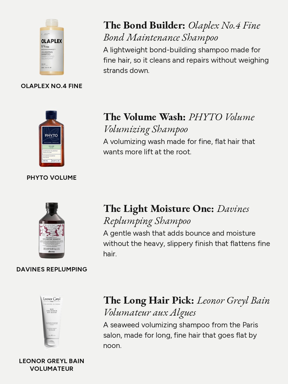 Spec list of four shampoos for fine hair: Olaplex No.4 Fine, PHYTO Volume, Davines Replumping and Leonor Greyl Bain Volumateur