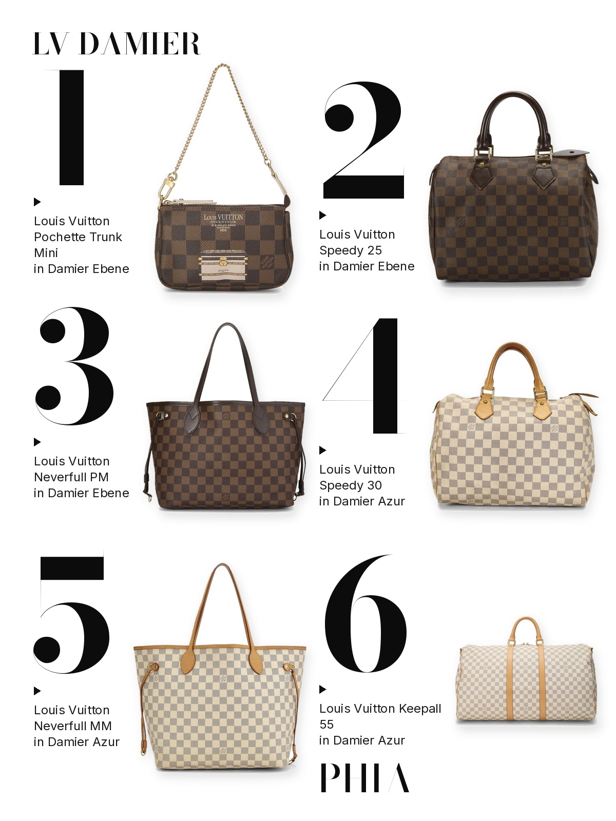Numbered collage of six lv damier from this edit: Louis Vuitton Pochette Trunk Mini in Damier Ebene, Louis Vuitton Speedy 25 in Damier Ebene, Louis Vuitton Neverfull PM in Damier Ebene, Louis Vuitton Speedy 30 in Damier Azur, Louis Vuitton Neverfull MM in Damier Azur and Louis Vuitton Keepall 55 in Damier Azur.