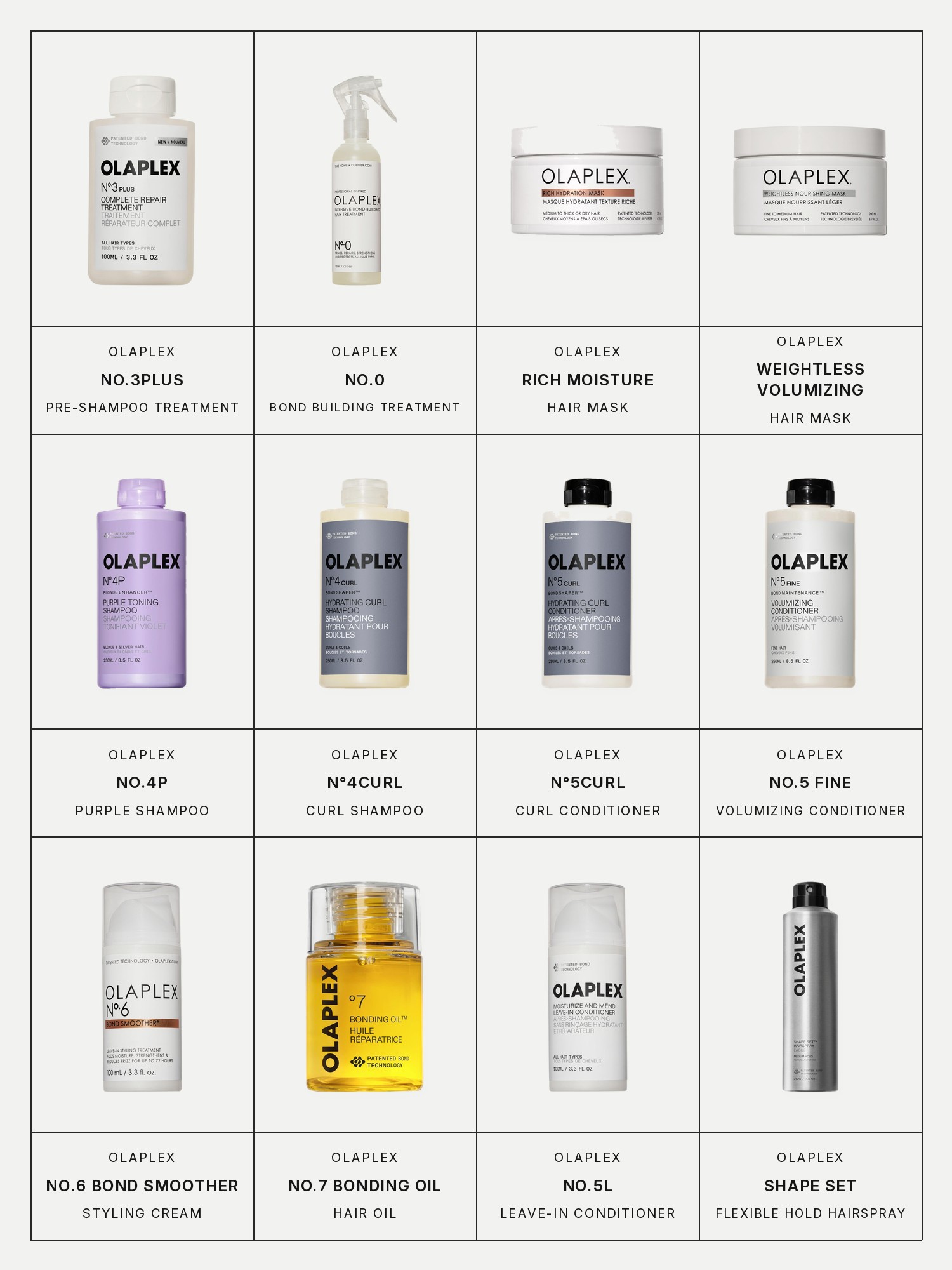 Twelve boxes on a pale gray page, one for each product in this edit, each with its brand and name printed below: Olaplex No.3PLUS Complete Bond Repair Pre-Shampoo Hair Treatment Mask, Olaplex No.0 Intensive Bond Building Hair Treatment, Olaplex Rich Moisture Hydration Hair Mask, Olaplex Weightless Volumizing Hydration Hair Mask, Olaplex No.4P Hair Brightening & Toning Purple Shampoo, Olaplex N°4CURL Bond Shaper Hydrating Curl Shampoo for Coily, Curly and Wavy Hair, Olaplex N°5CURL Bond Shaper Hydrating Curl Conditioner for Coily, Curly and Wavy Hair, Olaplex No.5 Fine Bond Maintenance Volumizing Conditioner, Olaplex No.6 Bond Smoother Styling Hair Cream, Olaplex No.7 Bonding Hair Oil, Olaplex No.5L Moisturize & Mend Leave-In Conditioner for Split Ends and Olaplex Shape Set Hair Repair & Frizz-Control Flexible Hold Hairspray.
