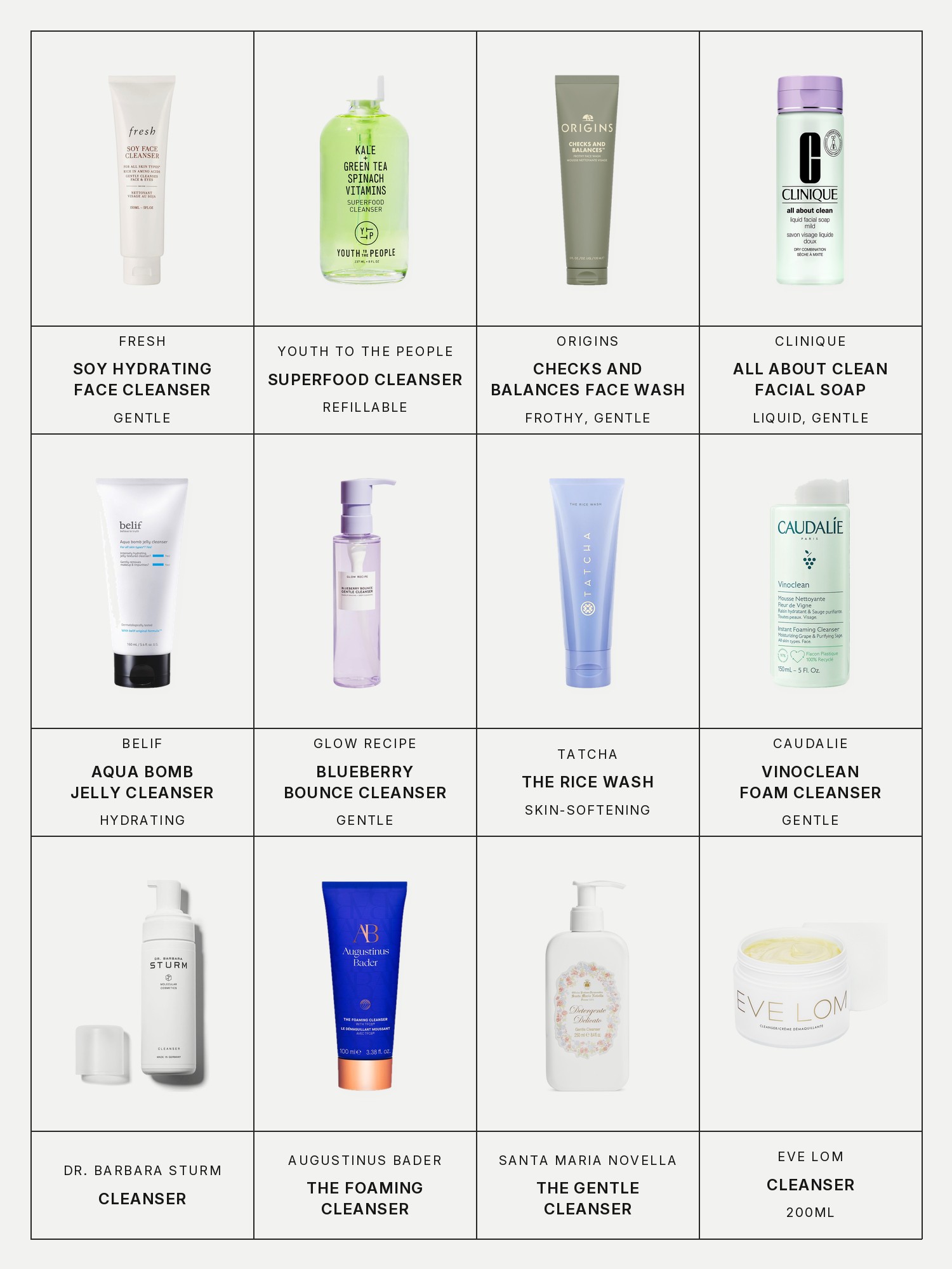 Twelve boxes on a pale grey page, one for each product in this edit, each with its brand and name printed below: Fresh Soy Hydrating Gentle Face Cleanser, Youth To The People Superfood Hydrating Gentle Antioxidant Refillable Cleanser, Origins Checks and Balances Frothy Face Wash Gentle Cleanser, Clinique All About Clean Liquid Facial Soap Gentle Cleanser, Belif Aqua Bomb Hydrating Jelly Cleanser, Glow Recipe Blueberry Bounce Gentle Cleanser, Tatcha The Rice Wash Skin-Softening Cleanser, Caudalie Vinoclean Gentle Foam Cleanser, Dr. Barbara Sturm Cleanser, Augustinus Bader The Foaming Cleanser, Santa Maria Novella The Gentle Cleanser and Eve Lom 200ml Cleanser.