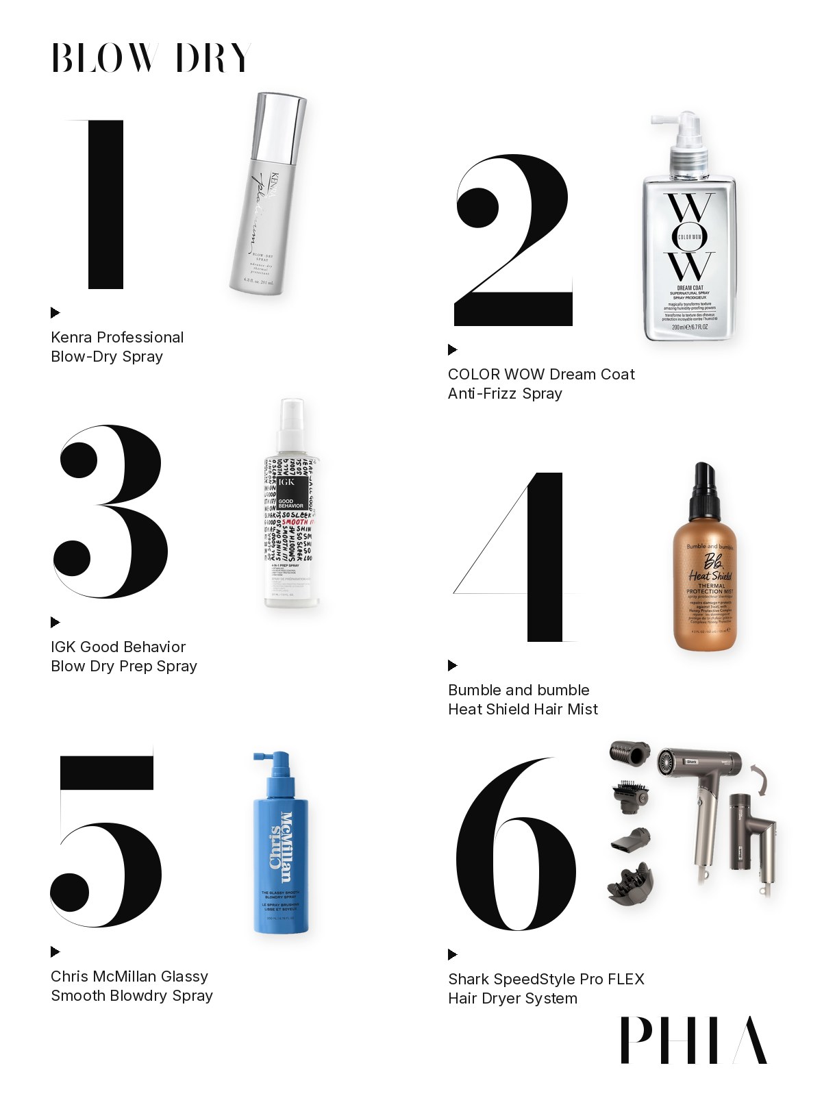 Big numbers collage for Kenra Blow Dry Spray: six products from Kenra Professional, Color Wow, IGK, Bumble and bumble, Chris McMillan and Shark Beauty, each set beside a large numeral