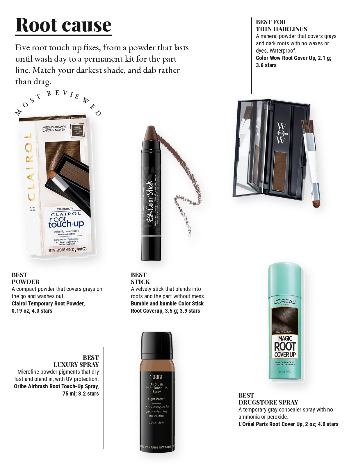 Magazine-style product test page with five cut-out products and a best-for note on each: Clairol Temporary Root Powder; COLOR WOW Root Coverup Powder; Bumble and bumble Color Stick Root Coverup in Natural Shades; Oribe Airbrush Root Touch-Up Spray; L'Oréal Paris Root Cover Up