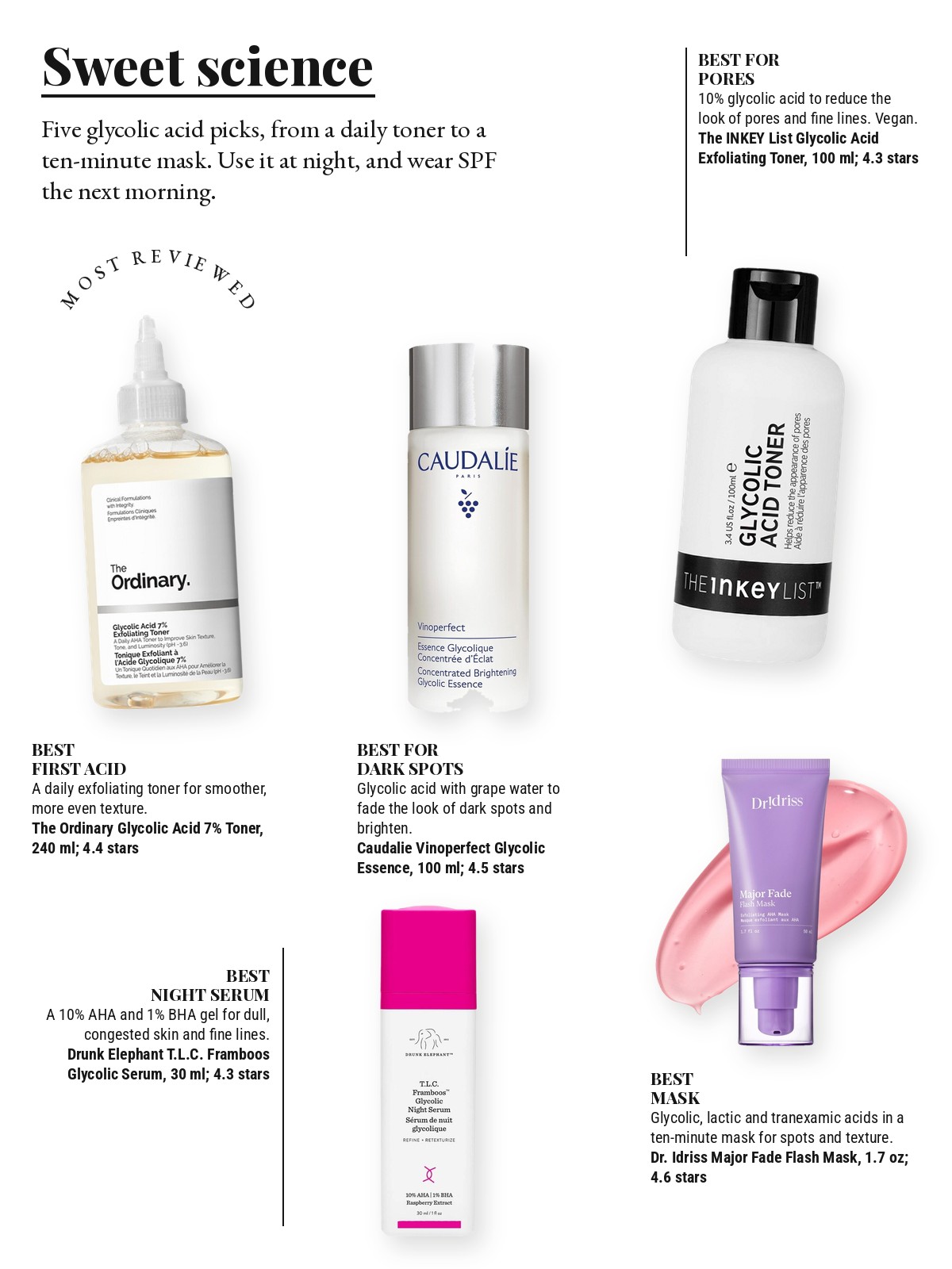 Magazine-style product test page with five cut-out products and a best-for note on each: The Ordinary Glycolic Acid 7% Exfoliating and Brightening Daily Toner; The INKEY List Glycolic Acid Exfoliating Toner; Caudalie Vinoperfect Brightening Glycolic Essence; Drunk Elephant T.L.C. Framboos Glycolic Resurfacing Night Serum; Dr. Idriss Major Fade Flash Mask