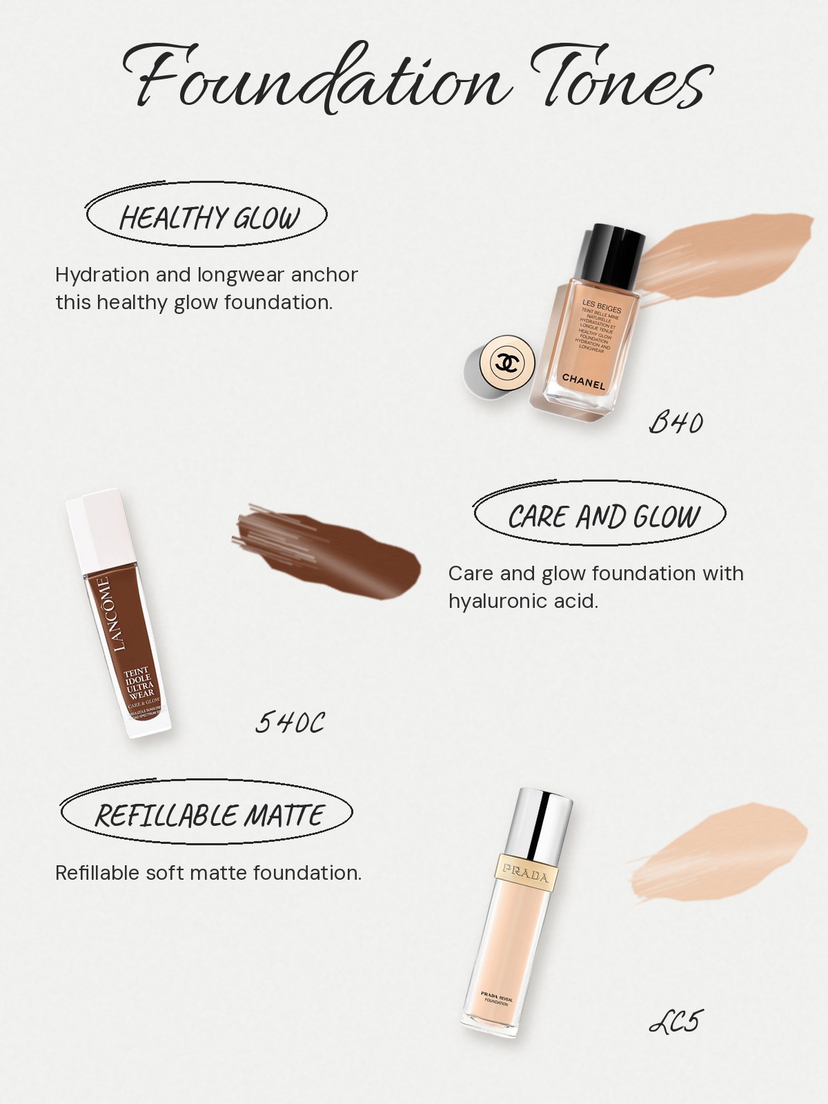 Swatch-notes collage featuring CHANEL LES BEIGES, Lancôme Teint Idole, and Prada Reveal foundation tones.