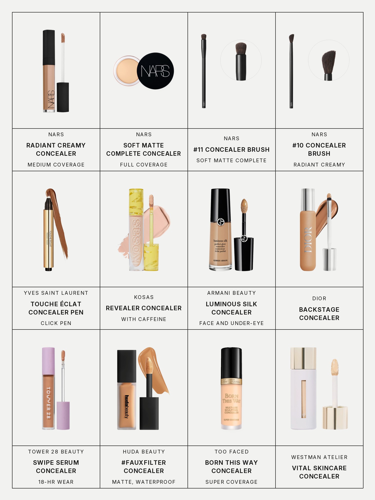Twelve boxes on a pale grey page, one for each product in this edit, each with its brand and name printed below: Nars Radiant Creamy Concealer with Hydrating Medium Coverage, Nars Soft Matte Complete Full Coverage Longwear Concealer with Hyaluronic Acid, Nars #11 Soft Matte Complete Concealer Brush, Nars #10 Radiant Creamy Concealer Brush, Yves Saint Laurent Touche Éclat Awakening Concealer Click Pen, Kosas Revealer Super Creamy + Brightening Concealer with Caffeine and Hyaluronic Acid, Armani Beauty Luminous Silk Hydrating Face and Under-Eye Concealer, Dior Backstage Concealer, Tower 28 Beauty Swipe All-Over Hydrating Serum Concealer with 18-HR Wear, Huda Beauty #FauxFilter Matte Buildable Coverage Waterproof Concealer, Too Faced Born This Way Super Coverage Multi-Use Concealer with Hyaluronic Acid and Westman Atelier Vital Skincare Concealer.