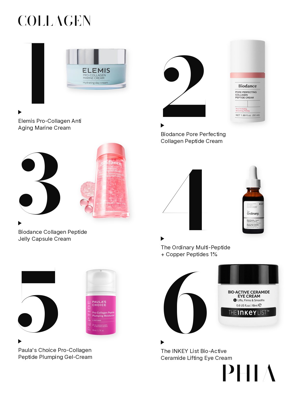 Big numbers collage for Collagen Cream: six products from Elemis, Biodance, The Ordinary, Paula's Choice and The INKEY List, each set beside a large numeral