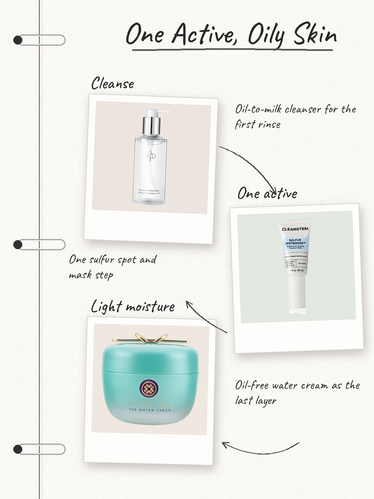 Notebook-polaroid oily-skin routine with AP Beauty cleanser, CLEARSTEM sulfur mask, and Tatcha Water Cream.