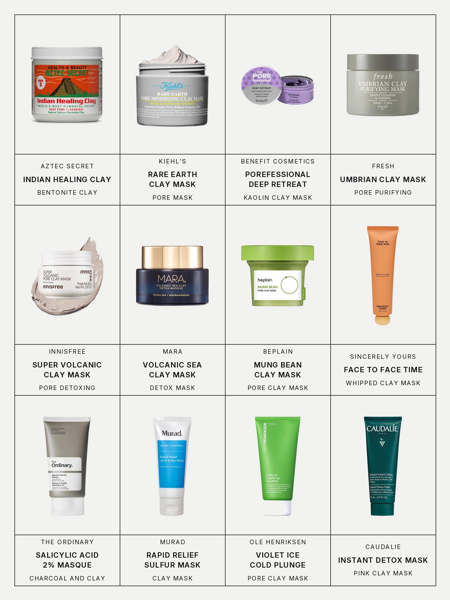 Twelve boxes on a pale gray page, one for each product in this edit, each with its brand and name printed below: Aztec Secret Indian Healing Clay, Kiehl's Rare Earth Clay Face Mask, Benefit Cosmetics The POREfessional Deep Retreat Pore-Clearing Kaolin Clay Mask, Fresh Umbrian Clay Pore Purifying Face Mask, innisfree Super Volcanic Pore Detoxing Clay Mask, Mara Pore Minimizing Volcanic Sea Clay Detox Mask, Beplain Mung Bean Pore Clay Mask, Sincerely Yours Face To Face Time Gentle Pore-Purifying Whipped Clay Mask, The Ordinary Salicylic Acid 2% Masque, Murad Rapid Relief Acne Sulfur Clay Mask with Salicylic Acid, Ole Henriksen Violet Ice Cold Plunge Pore Clay Mask and Caudalie Pore Minimizing Instant Detox Mask.