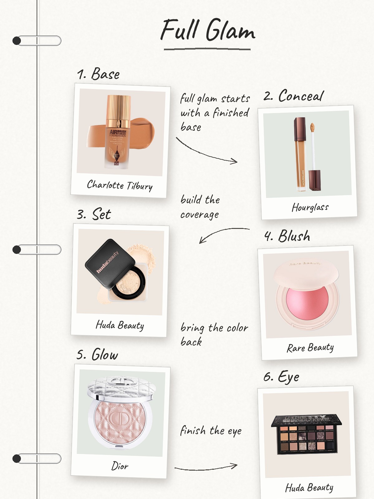 Full Glam collage with picks from MAC, Estée Lauder, NARS and Charlotte Tilbury
