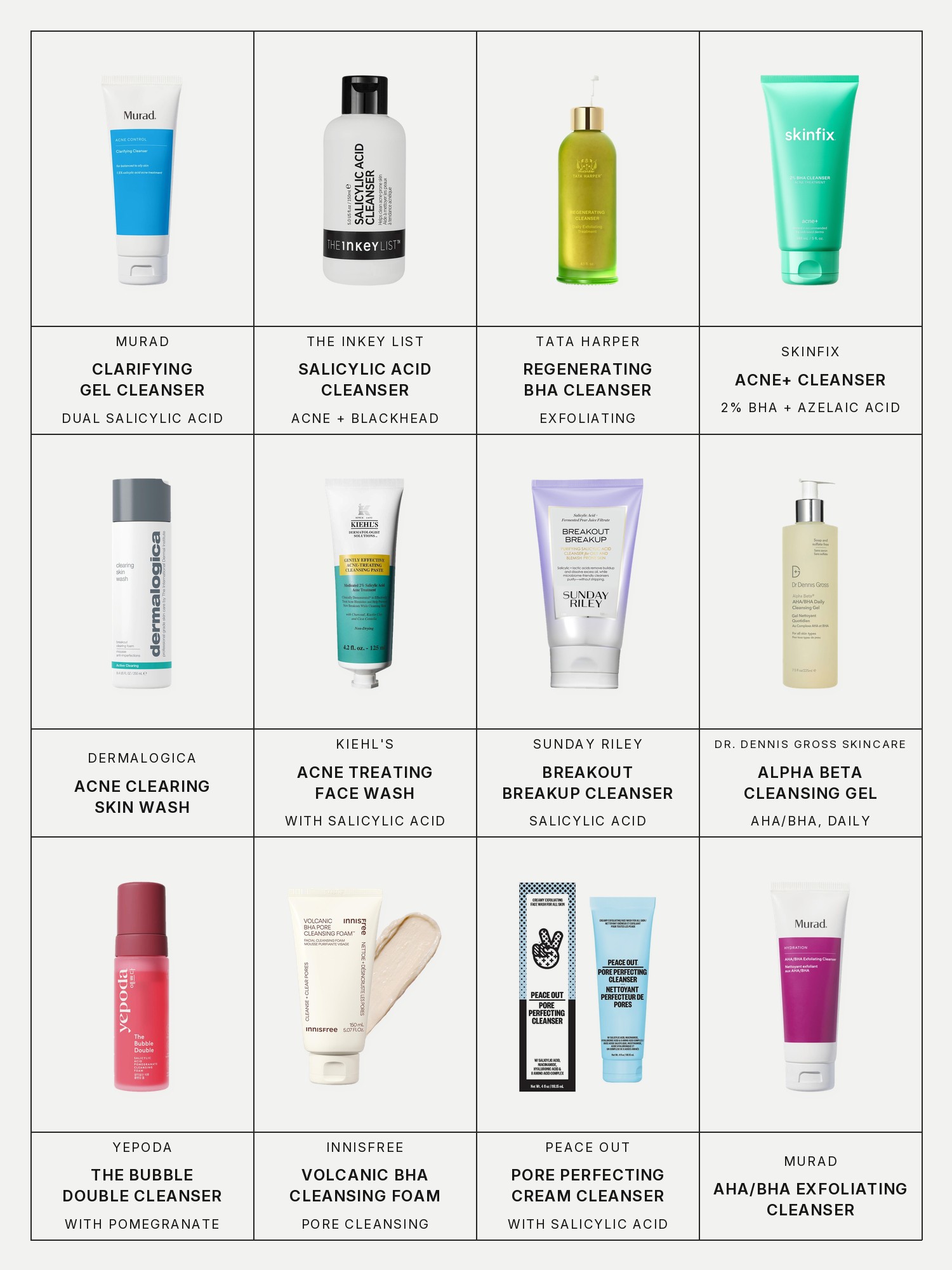 Twelve boxes on a pale grey page, one for each product in this edit, each with its brand and name printed below: Murad Clarifying Gel Cleanser with Dual Salicylic Acid for Acne-Prone Skin, The Inkey List Salicylic Acid Acne + Blackhead Cleanser, Tata Harper Regenerating BHA Exfoliating Cleanser, Skinfix Acne+ 2% BHA + Azelaic Acid + Niacinamide + AHA Cleanser, Dermalogica Acne Clearing Skin Wash Cleanser, Kiehl's Acne Treating & Cleansing Face Wash with Salicylic Acid, Sunday Riley Breakout Breakup Salicylic Acid Cleanser for Blemish-Prone Skin, Dr. Dennis Gross Skincare Alpha Beta AHA/BHA Daily Cleansing Gel, Yepoda The Bubble Double - Korean Salicylic Acid Foam Cleanser with Pomegranate, Innisfree Volcanic BHA Pore Cleansing Foam, Peace Out Pore Perfecting Exfoliating Cream Cleanser with Salicylic Acid and Murad AHA/BHA Exfoliating Cleanser.