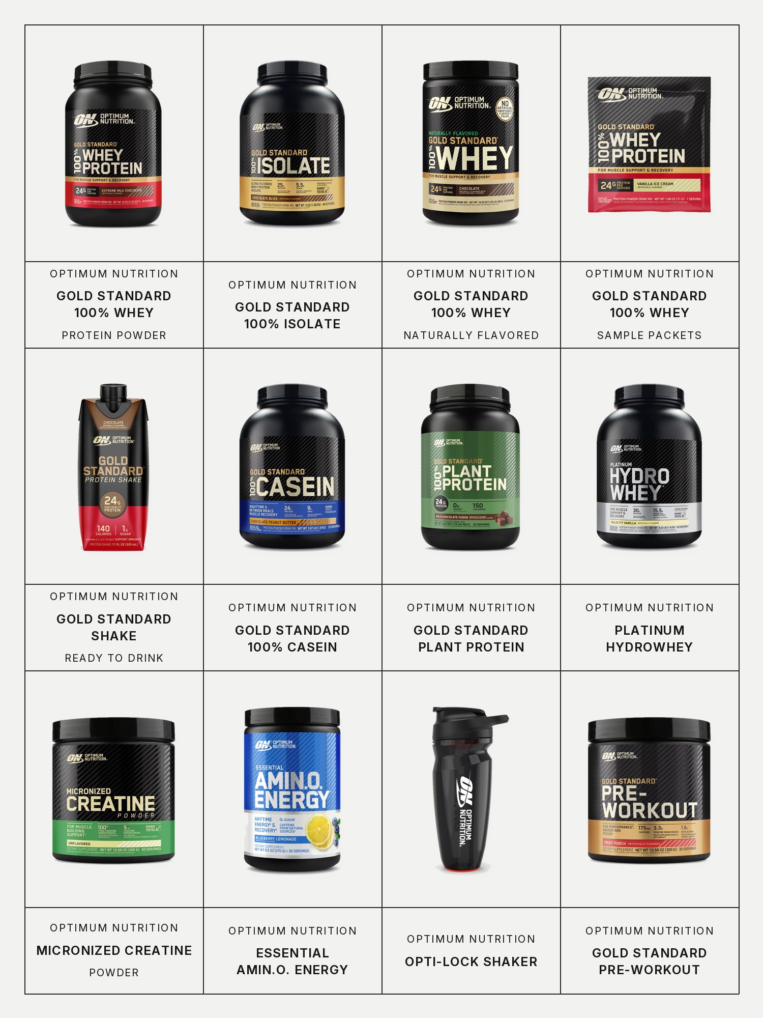 Twelve boxes on a pale grey page, one for each product in this edit, each with its brand and name printed below: Optimum Nutrition Gold Standard 100% Whey Protein, Optimum Nutrition Gold Standard 100% Isolate, Optimum Nutrition Gold Standard 100% Whey, Naturally Flavored, Optimum Nutrition Gold Standard 100% Whey Sample Packets, Optimum Nutrition Gold Standard Ready to Drink Protein Shake, Optimum Nutrition Gold Standard 100% Casein, Optimum Nutrition Gold Standard 100% Plant Protein, Optimum Nutrition Platinum Hydrowhey, Optimum Nutrition Micronized Creatine Powder, Optimum Nutrition Essential Amin.O. Energy, Optimum Nutrition Opti-Lock Shaker and Optimum Nutrition Gold Standard Pre-Workout.
