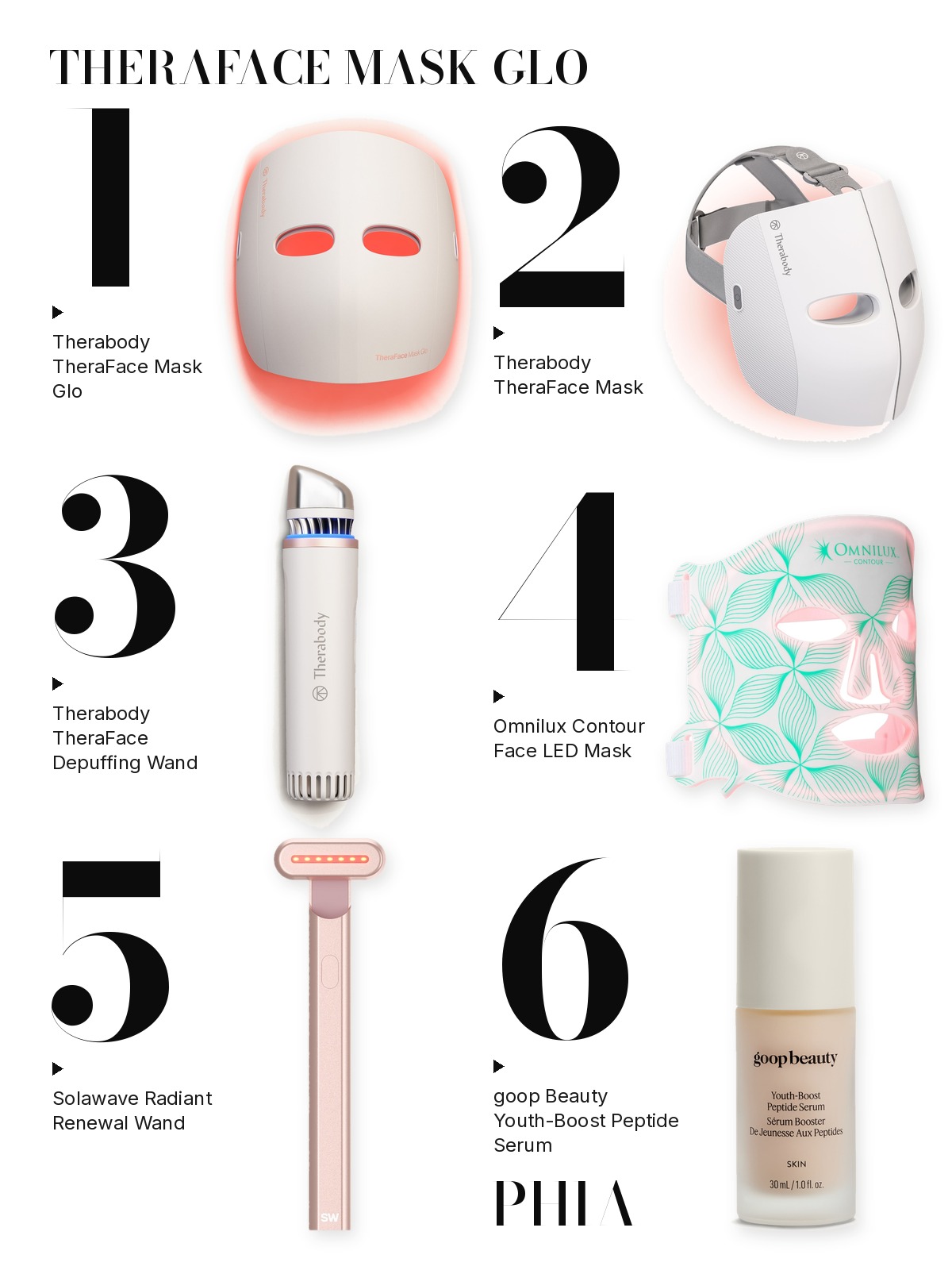 Big numbers collage titled THERAFACE MASK GLO, six products numbered one to six with each product set beside its number: Therabody, Omnilux, Solawave and goop Beauty