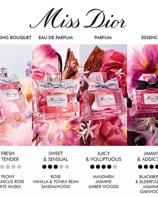 Miss Dior Eau de Parfum & Travel Spray Gift Set